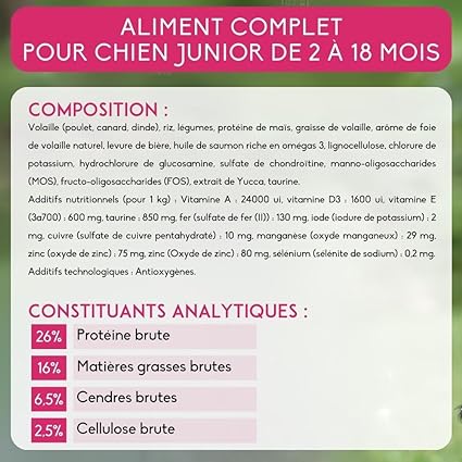 iste des ingrédients et constituants analytiques des croquettes Nutrivet Super Premium Junior pour chiens.