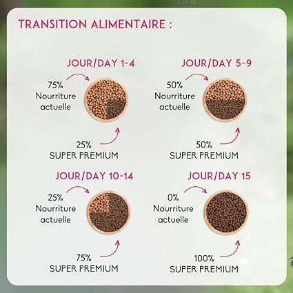 Tableau de transition alimentaire des croquettes Nutrivet Super Premium Junior sur 15 jours.