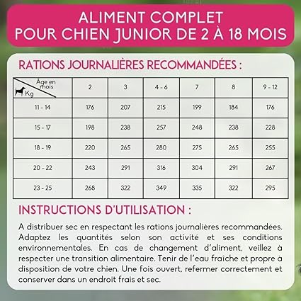 Tableau des rations journalières recommandées et instructions d'utilisation des croquettes Nutrivet Super Premium Junior.